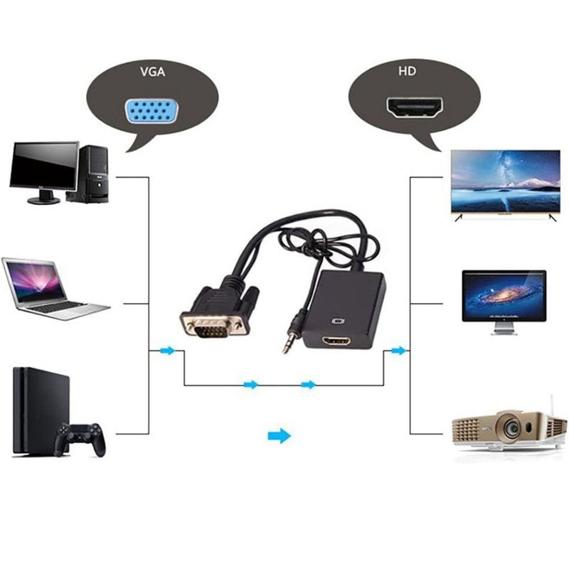 Convertor VGA la HDMI si Audio, Full HD 1080P/60Hz, Negru